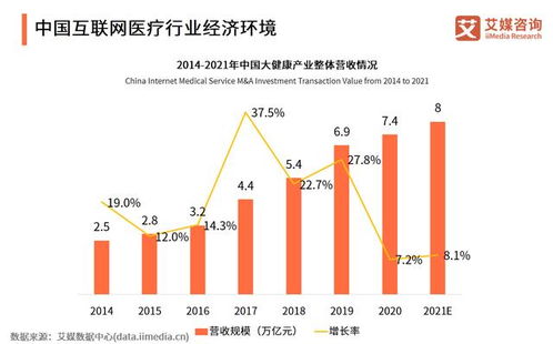 中国互联网医疗行业发展驱动因素分析 经济 社会 技术